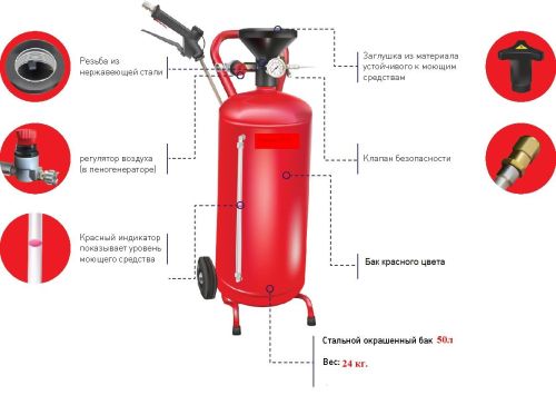 картинка Пеногенератор Aquamatic 50 л. фото 4 картинка Пеногенератор Aquamatic 50 л. фото 4