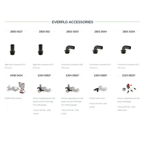 картинка Насос мембранно-поршневой Comet EVERFLO EF 3000 (11,4 л/мин; 4,1 бар) фото 2 картинка Насос мембранно-поршневой Comet EVERFLO EF 3000 (11,4 л/мин; 4,1 бар) фото 2